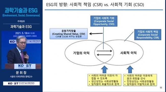 문휘창 교수가 주제 발표를 진행하고 있다. 과총 유튜브 캡쳐