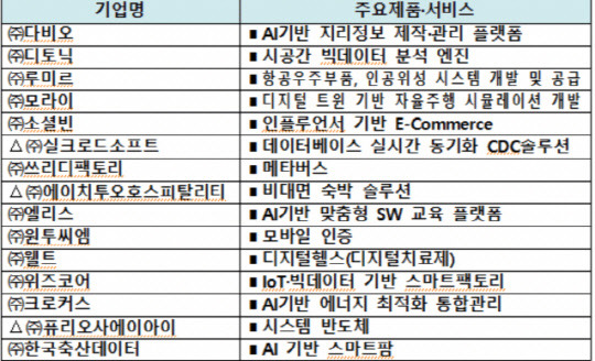 출처= 과학기술정보통신부