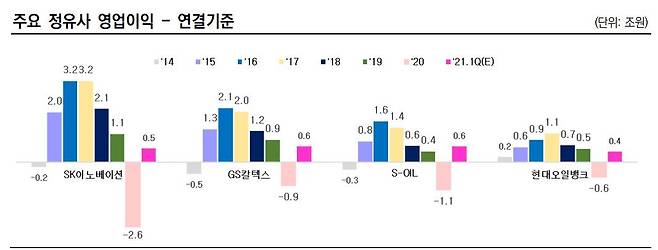 자료=한국신용평가