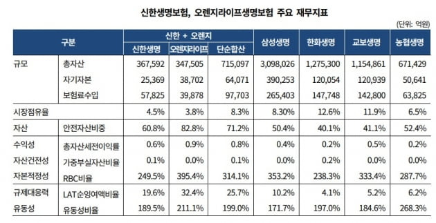 자료=한국기업평가