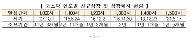 자료=한국거래소