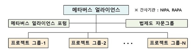 (출처: 과학기술정보통신부) *재판매 및 DB 금지