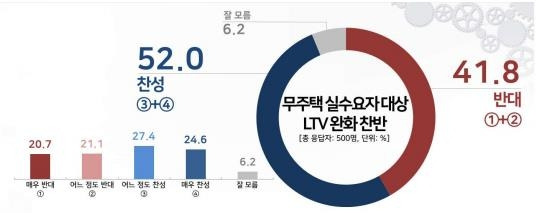 [리얼미터 제공. 재판매 및 DB 금지]