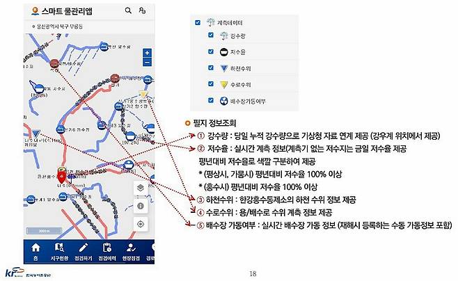 농어촌공사가 개발한 스마트 물관리 앱 [한국농어촌공사 제공]