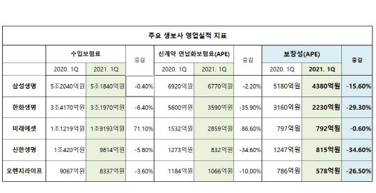 각 사 제공