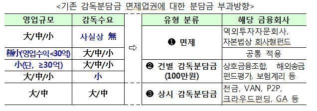 자료=금융감독원