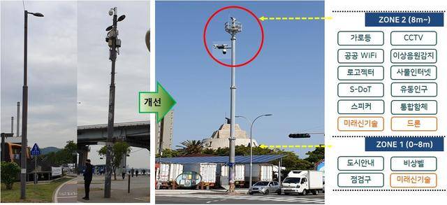 [세종=뉴시스]한강공원에 설치 추진하는 맞춤형 스마트폴 안. (사진=서울시 제공) 2021.05.19. photo@newsis.com *재판매 및 DB 금지