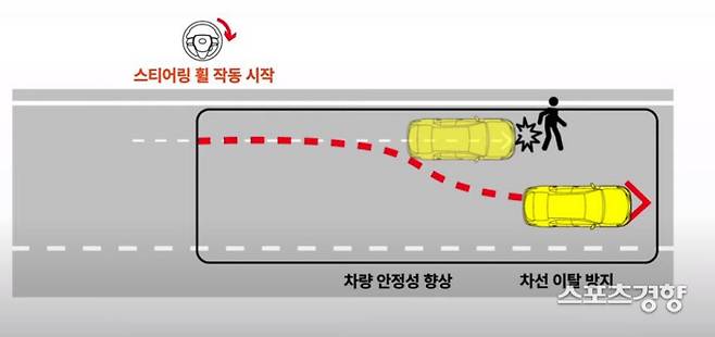 뉴 캠리 긴급조향