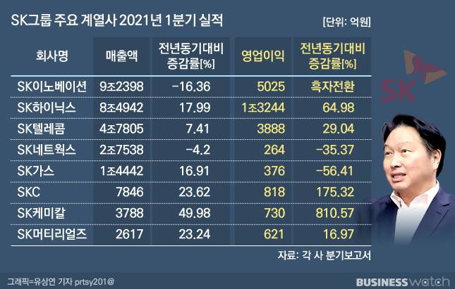 /그래픽=유상연 기자prtsy201@