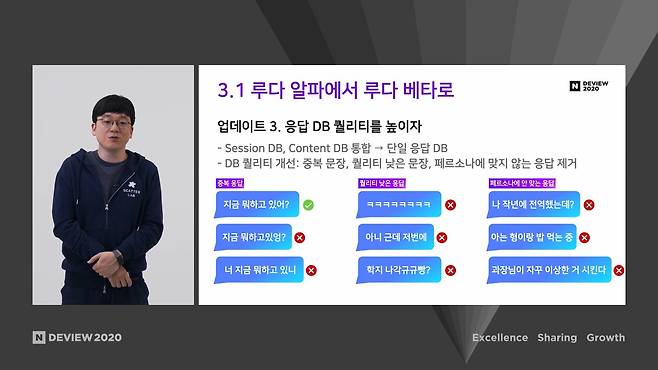 2020년 12월1일 발표된 네이버 데뷰 2020(DEVIEW 2020)의 '오픈도메인 챗봇 ‘루다’ 육아일기: 탄생부터 클로즈베타까지의 기록' 발표화면. 김종윤 스캐터랩 대표가 '이루다'의 페르소나에 맞지 않는 응답을 제거하는 과정을 설명하고 있다. (네이버TV, NAVER Engineering 계정 영상 갈무리) 2021.01.12 /뉴스1