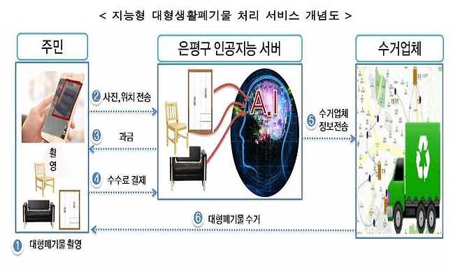 출처: 행정안전부