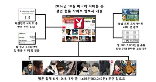 출처: 부산경찰청