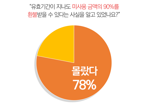 출처: 자료 출처 : 한국소비자원