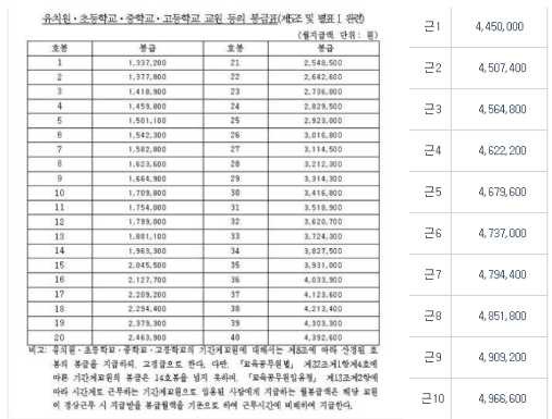 월급 1122만원' 40년 근속한 초등교사의 월급명세서 | Jobsn