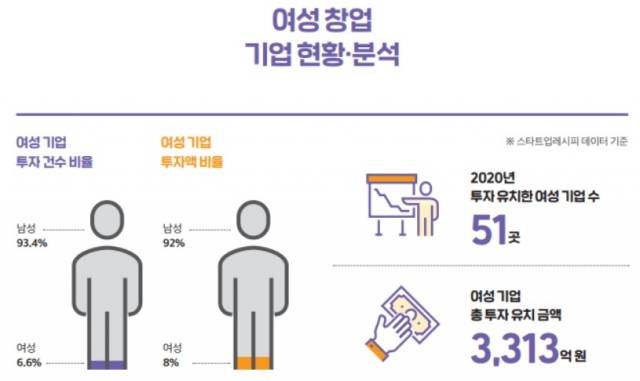 스타트업레시피, '스타트업레시피 투자리포트 2020' 캡처