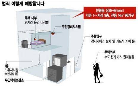 천왕여성안심주택 홍보 이미지, SH 제공
