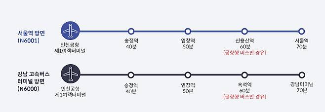 출처: 인천공항 공식 홈페이지