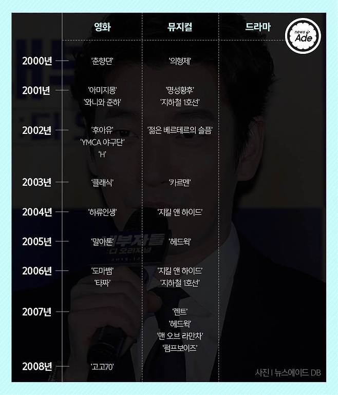 출처: 그래픽=계우주 기자