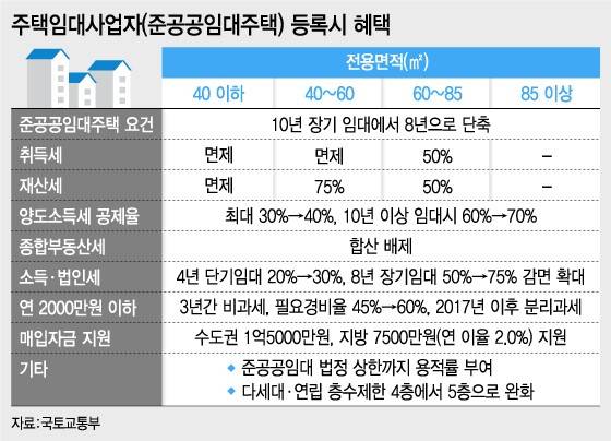 출처: 조인스