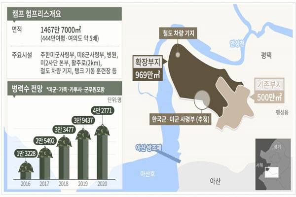 출처: 조선DB