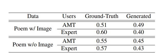 출처: arXiv