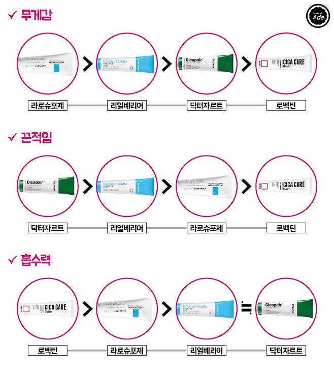 출처: 그래픽=계우주 기자