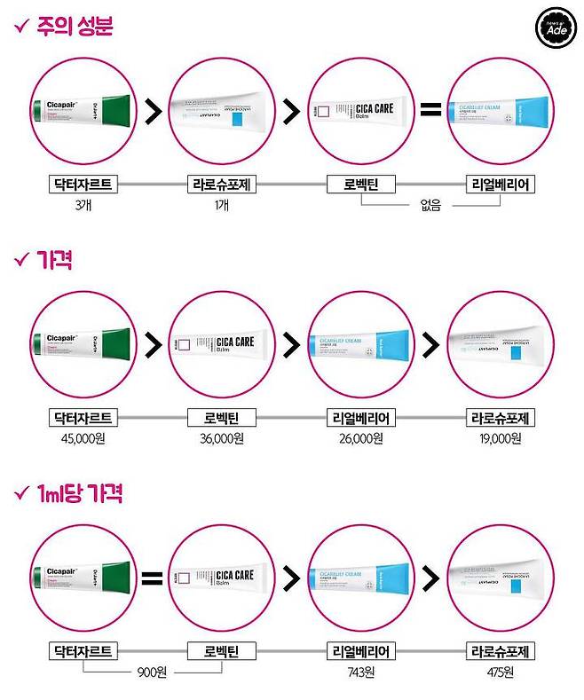 출처: 그래픽=계우주 기자