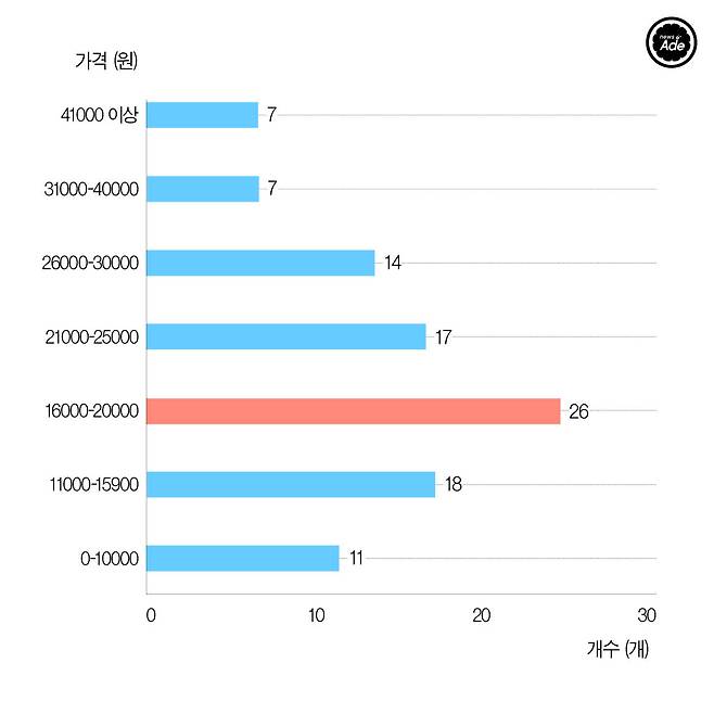 출처: 그래픽=계우주 기자