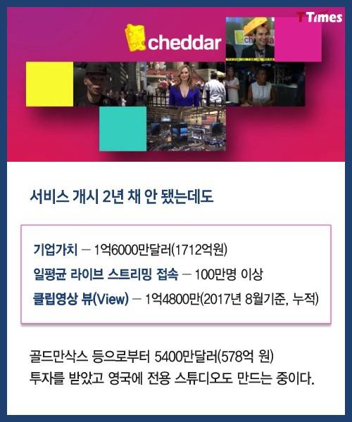 출처: Cheddar