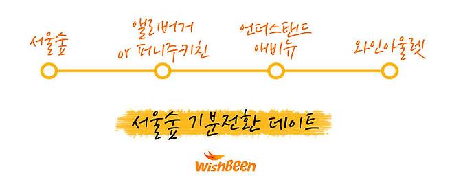 출처: 위시빈|데구르르