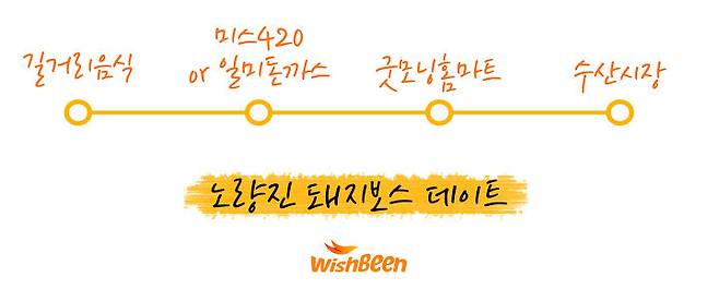 출처: 위시빈｜데구르르
