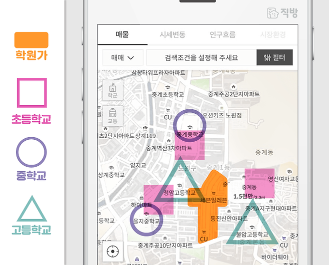 출처: 직방