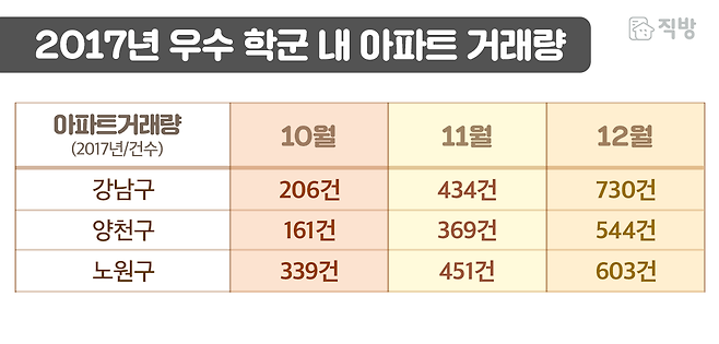 출처: 서울부동산정보광장