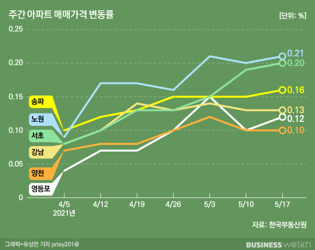 /그래픽=유상연 기자 prtsy201@