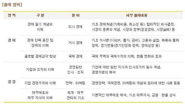 출처: 매경TEST
