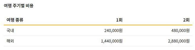 출처: 밸류챔피언