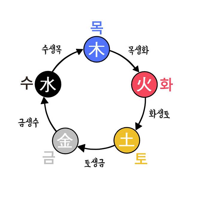 사주 신강신약 당신은 기쎈 사주?! | 천기New설 포스텔러