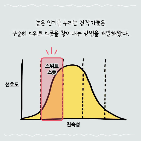 출처: 책식주의