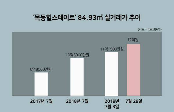 출처: 땅집고