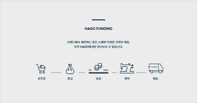 출처: 하고(HAGO)