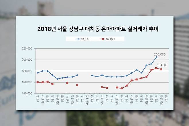 출처: 매일경제, 조선일보