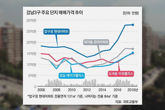 출처: 파이낸셜뉴스, 비즈워치