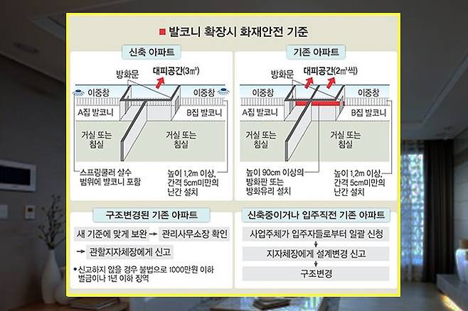 출처: 발코니 확장 기준