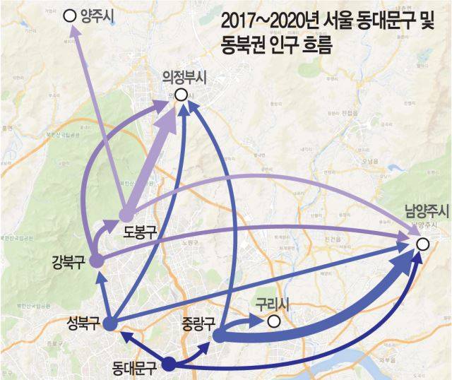 2017~2020년 서울 동대문구 인구의 순유출 상위 3곳은 중랑구, 성북구, 경기 남양주시였다. 동대문구에서 중랑구로 간 사람들은 곧바로 경기권으로 '탈서울'하는 흐름을 보였다. 동대문구에서 성북구로 빠진 사람들은 강북구와 도봉구를 거쳐 서울을 떠나는 모습이었다. 화살표 크기는 인구 이동 규모에 비례한다. 통계청의 국내인구이동통계와 빅테이터 가공 프로그램 '노드엑셀'을 이용해 만든 것이다.