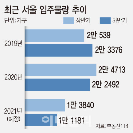 [이데일리 문승용 기자]