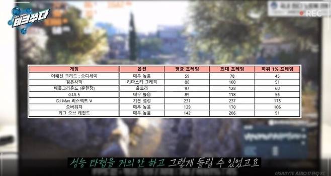 출처: (자료=JN테크리뷰 벤치마크 자료)