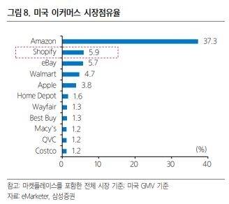 출처: (표=삼성증권)