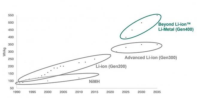 출처: (자료=Solid Energy System)