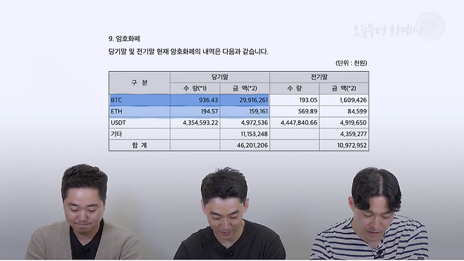 출처: (ⓒ오늘부터 회계사)