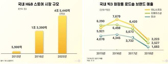 출처: 인터비즈